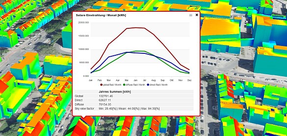 Visualisierung des Solarpotentials von Gebäuden in Bremen mit Graphik als Beispiel