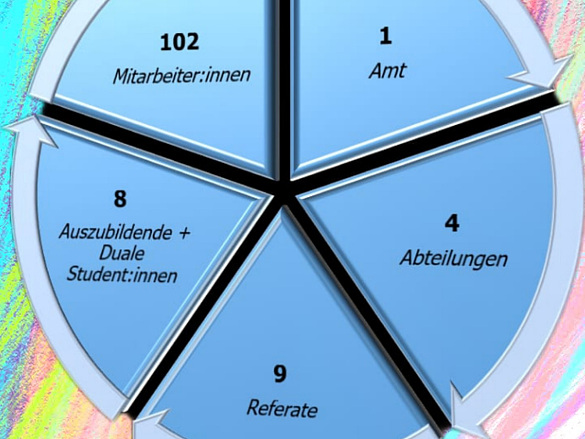 Beispielbild Fakten-Freitag auf Instagram